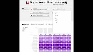 Google Analytics 4 (GA4) heatmap with Looker Studio - Demo of color change