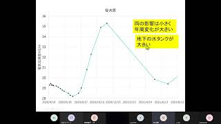 火山防災講座10b 阿蘇の湧水・温泉その３