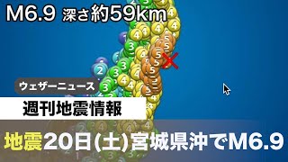 週刊地震情報 2021.3.2120日(土)宮城県沖でM6.9