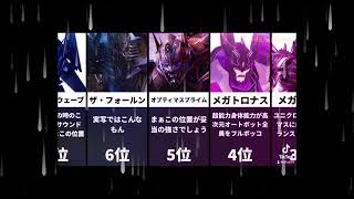 トランスフォーマー最強キャラ強さランキング(僕の主観、解釈、独断と偏見です)音源あり