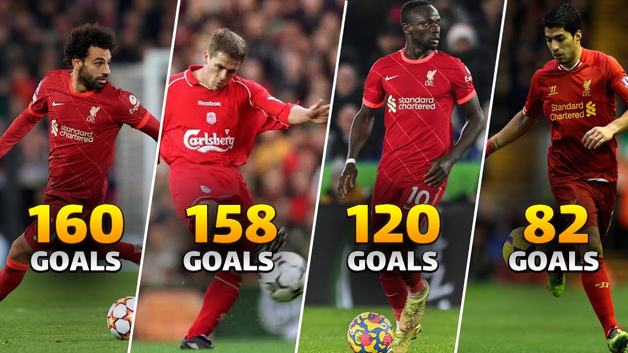 LIVERPOOL ALL TIME TOP 20 SCORERS - YouTube