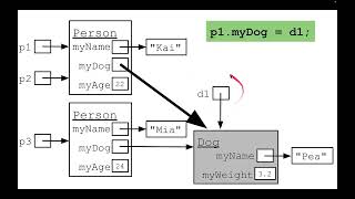 Variable Assignment - video 1