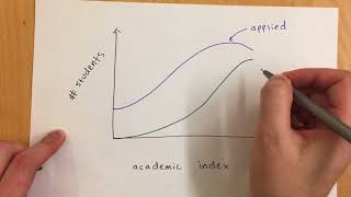 How to know your chances of getting in to college. Don’t use acceptance rate!