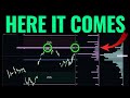 Things Are About To Get Crazy (SPY / S&P 500 Resistance Ahead)