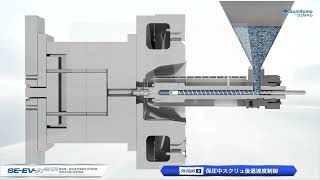 超高速高応答射出成形機 SE-EV-A-SHR