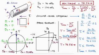 COULOMB-MOHR Failure Theory in 2 MINUTES!