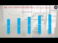 사업보고서 읽어주는 남자 코리안리 koreanre 재보험 003690 보험과 투자 두마리 토끼를 잡은 기업 기업분석