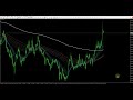 かんたんfx：1月21日fxとcfd今日の相場見通し