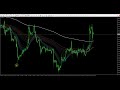 かんたんfx：1月21日fxとcfd今日の相場見通し