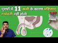 पुरुषों में 11 कमी के कारण महिलाएं प्रेग्नेंट नहीं होती / infertility increasing  men in India