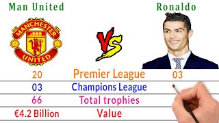 Manchester United Vs Cristiano Ronaldo All Trophies & Awards Comparison - Filmy2oons