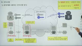 정보보안기사 기출문제 풀이 - 전자서명과 공개키