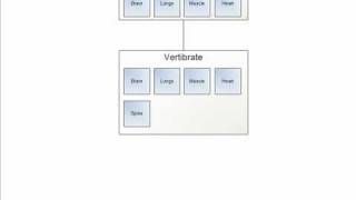 Inheritance and Interfaces in the .NET Framework (Visual Basic .NET and C#)