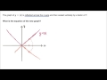 reflecting and scaling absolute value function