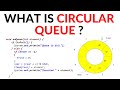 Circular Queue in Java with its own implementation using array.