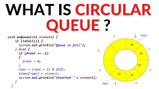 Circular Queue in Java with its own implementation using array.