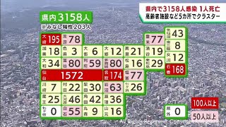 【詳報】宮城県で3158人感染　木曜日4番目の感染者数　うち仙台市1572人　患者1人死亡　クラスター5件