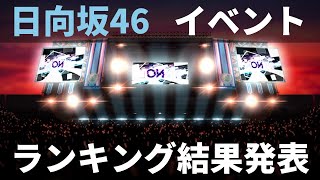 【ユニエア】日向坂46（ON Your Mark）：リアルイベント参加権獲得ランキング（結果発表）【ユニゾンエアー】