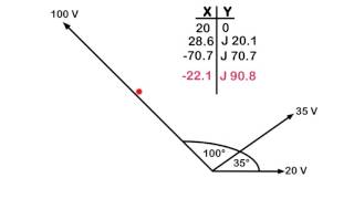 Vector addition