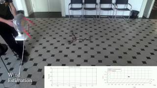 Embedded MPC, UAV position control
