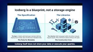Apache Iceberg 101 - 2026 Edition