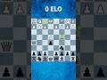 0 Elo chess #shorts