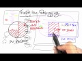 Cost of Bugs - Software Debugging