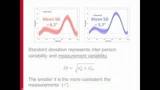 Normative data comparisons