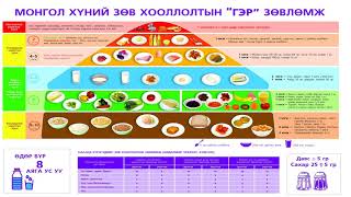 БАГА НАСНЫ ХҮҮХДИЙН ЭРҮҮЛ АХУЙ, АСАРГАА СЕМ 1