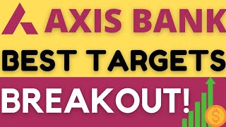 AXIS BANK SHARE LATEST NEWS I AXIS BANK SHARE PRICE NEWS I AXIS BANK EXTREMLY OVERSOLD I AXIS BANK