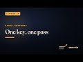 Group Anagrams Explained From Zero | One Key Cracks It (LeetCode 49)