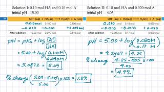18.3 Buffer Effectiveness: Buffer Range & Buffer Capacity
