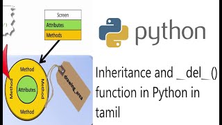 Inheritance in Python in Tamil | Inheritance for beginners in Tamil