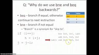 CSE 230 Muddiest Points on Adds, Ifs and Loops