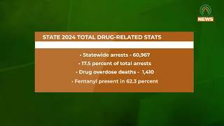 KSP Release a Crime Statistic Report
