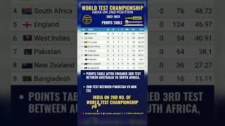 World Test Championship Points Table 2021-2023 #shorts #cricket #cricketshorts