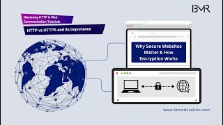 HTTP vs HTTPS: Why Secure Websites Matter & How Encryption Works
