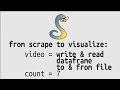 Python pandas: writing and reading dataframe to and from files