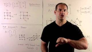 Linear Transformations on R^2
