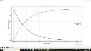 Simulating Chemical Reactions in Python | SciPy + Matplotlib. Easy Tutorial. @Chem_kaizo #python