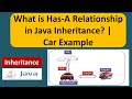 Java Inheritance Has-A Relationship (Car) | What is Has-A Relationship in Java Inheritance?