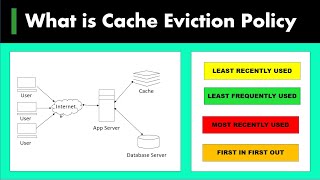 13) What is Cache Eviction Policy | System Design Basics