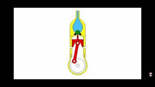 Principiul de funcționare al motorului pneumatic, utilizat in general la bărci!