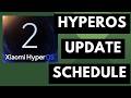 Xiaomi, Redmi and POCO HyperOS 2.0 Update Timeline Announced [Android News Byte]