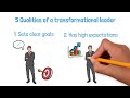 Transformational Leadership & How to be a Transformational leader | Leadership Qualities