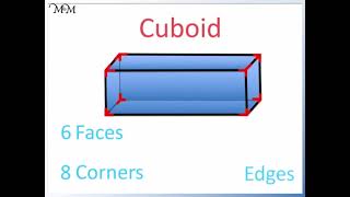 प्रदर्शनात्मक वीडियो - 6 // एक घनाभ के फलकों, कोनों और किनारों का दृश्य