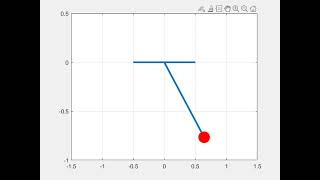 Animation of Simple Pendulum motion Simulink using MATLAB programming.
