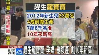 【中天】7/21 搶生龍寶寶　孕婦「剖腹產」創10年新高