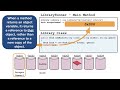 Methods: Passing and Returning References of an Object