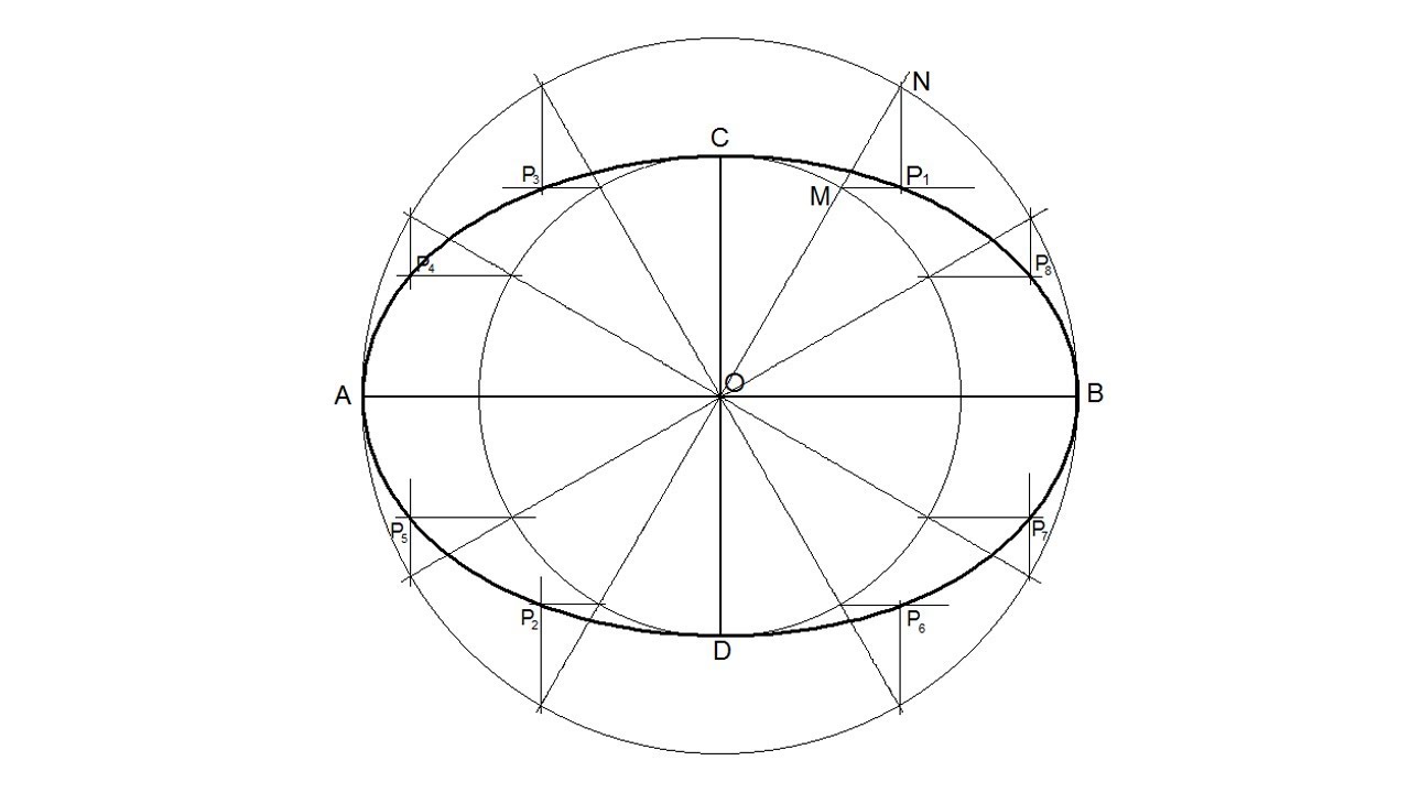 How To Draw An Ellipse By Concentric Circle Method - YouTube